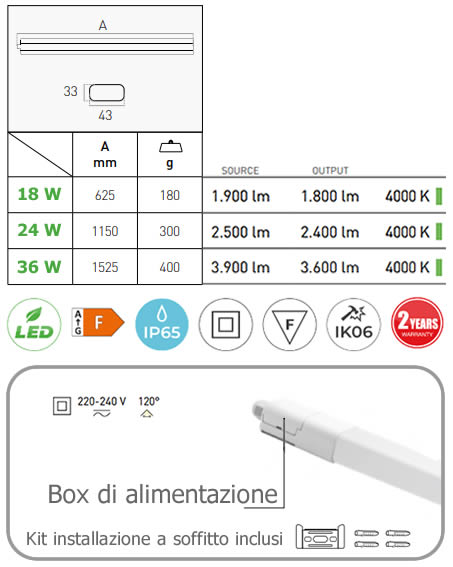 Plafoniera Superlight Century