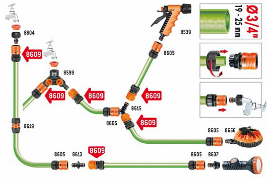 Schema Claber