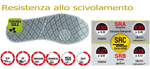 Suola antiscivolamento S3 SRC Suola antiscivolamento S3 SRC