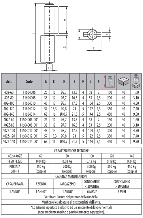 Dati tecnici cerniera saldare 402