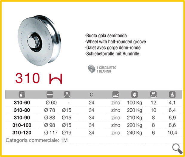 Ruota per cancello a U
