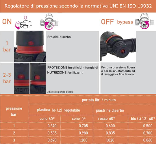 Valvola pressione