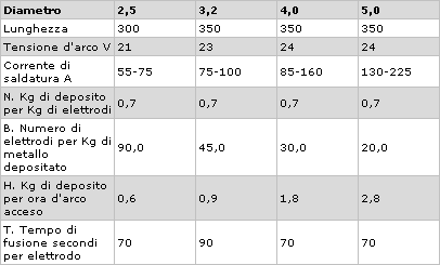 Dimensione e specifiche Dimensioni e specifiche