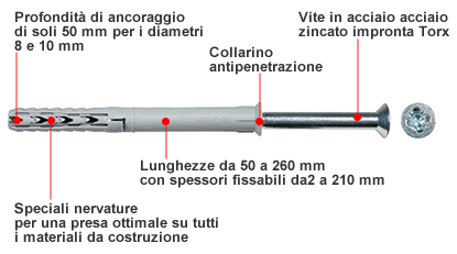 Dettagli tassello Fischer Dettagli tassello Fischer