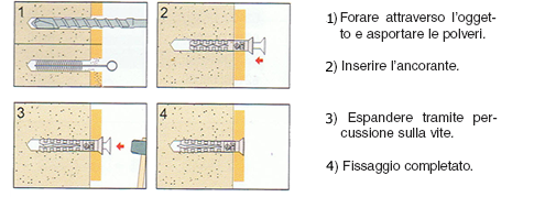 Istruzioni montaggio tasselli TBB Friulsider