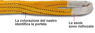 Fascia sollevamento Dettagli fune sollevamento