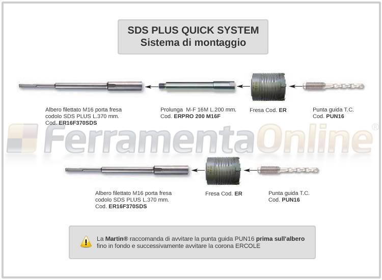 Sistema QUICK PLUS ERCOLE