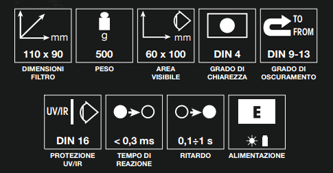 Dati tecnici maschera saldatura P950 Sacit