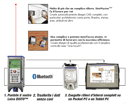 Distaqnziometro laser collegamento PC o palmare Rilievi CAD con DISTO plus e SiteMaster 2