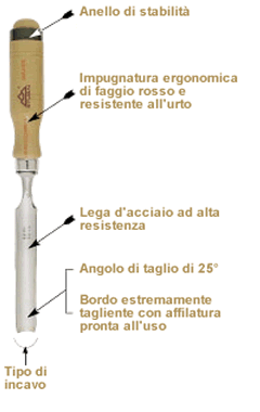 Sgorbia lama acciaio manico legno faggio Sgorbia lama acciaio manico legno faggio