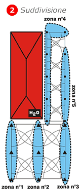 Suddivisione