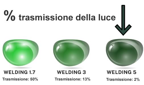 Grado di trasmissione della luce
