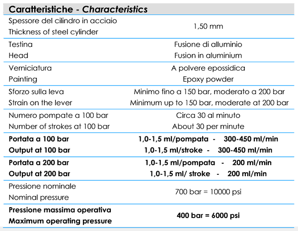 Dati tecnici ingrassatore manuale