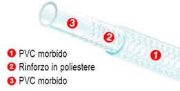 Tubo retinato Crystal Trico